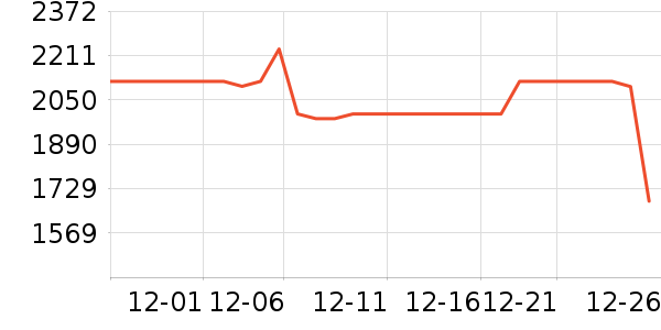 ��������ɳ����ʷ�۸�