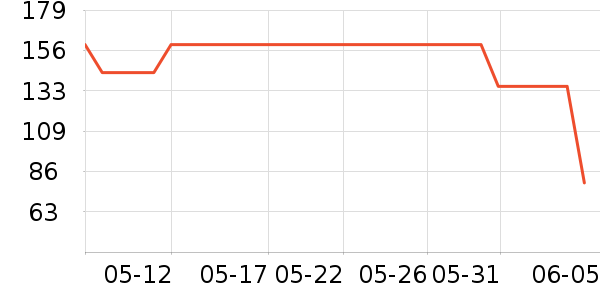 è�˼п���ʷ�۸�