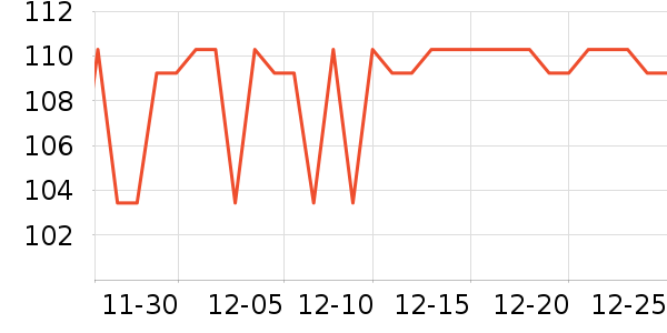 ��ֻ������/������ʷ�۸�