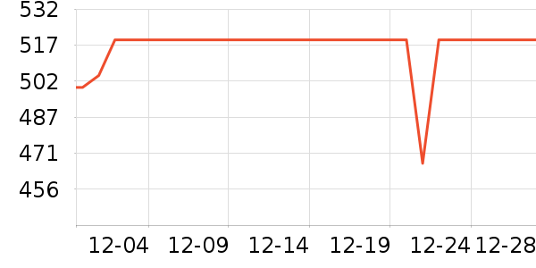 ��Ϊ��ʾ����ʷ�۸�