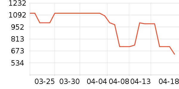 ���ס�ϣ���Ѹ���֯��ʷ�۸�