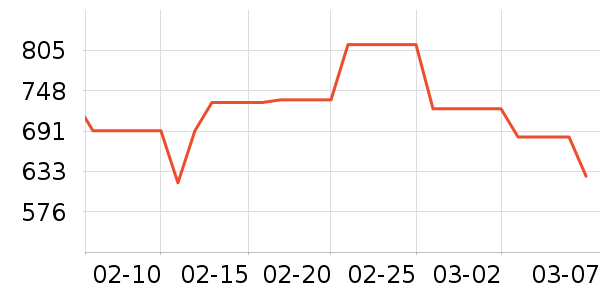 ������K������/����/������ʷ�۸�