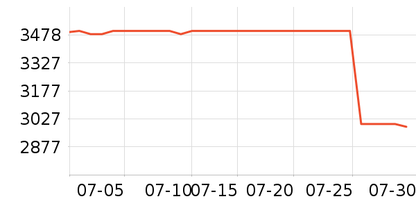 �ڽ�AOC��ʾ����ʷ�۸�