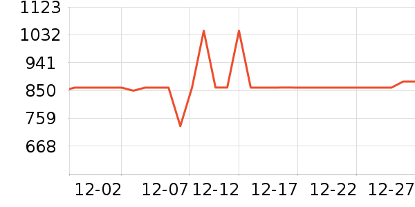 ȫ����ױ̨��ʷ�۸�