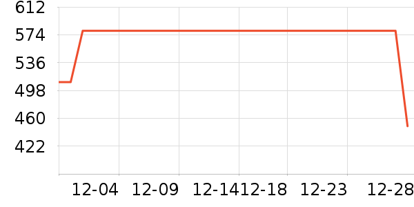 ������ͨ���¼���ʷ�۸�