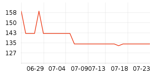 ��̤�˶��п�/������ʷ�۸�