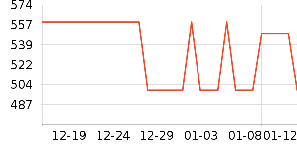 ������ͨ���¼���ʷ�۸�