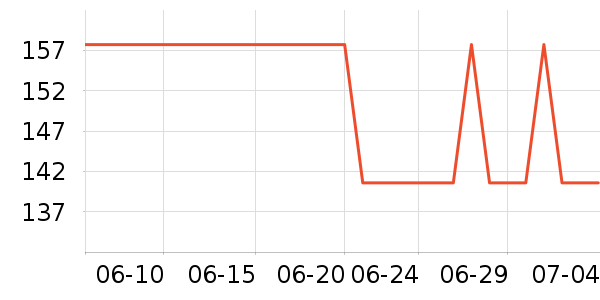 ��̤�˶��п�/������ʷ�۸�