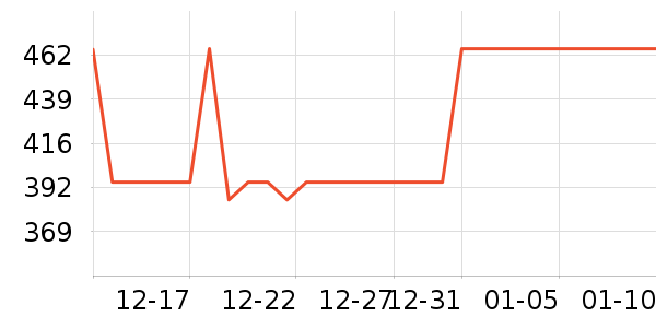 ������ʷ�۸�