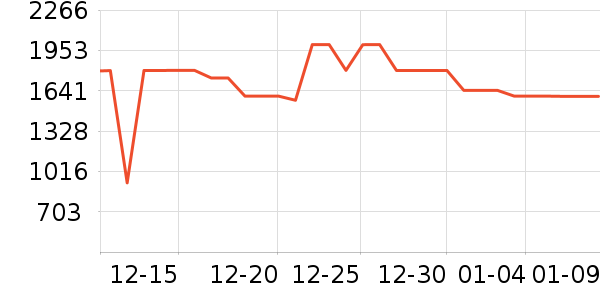 ������̻���ʷ�۸�