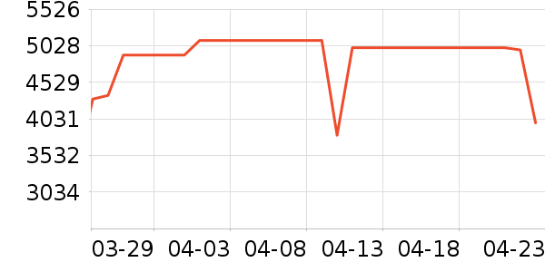 ����ϴ�»���ʷ�۸�