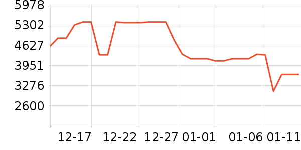 ����ϴ�»���ʷ�۸�