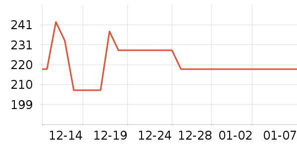 ����µ綯������ʷ�۸�