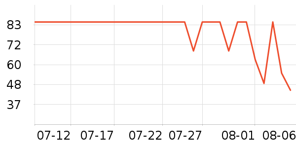 ���������Я/�ƶ���Դ��ʷ�۸�