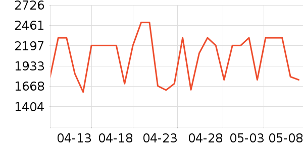 ���Ŀյ���ʷ�۸�