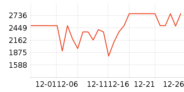 ���Ŀյ���ʷ�۸�