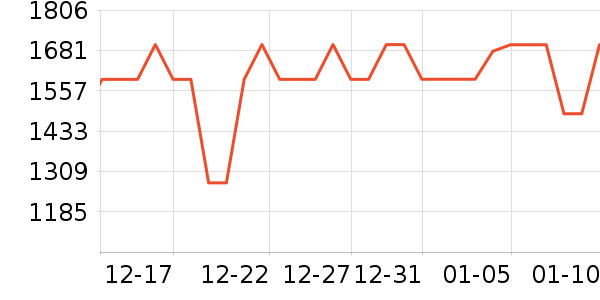 ����������������ʷ�۸�