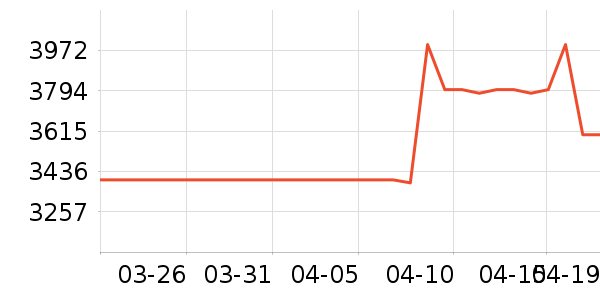 ���¿յ���ʷ�۸�