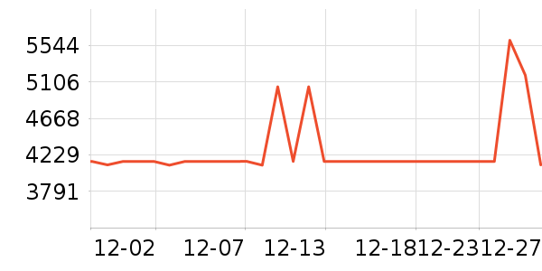 ȫ�Ѵ���ʷ�۸�