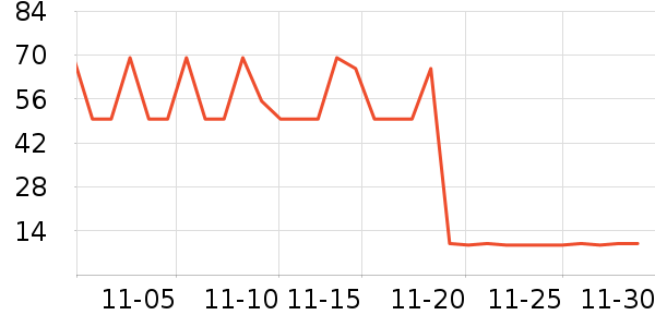 OHBT��������ʷ�۸�