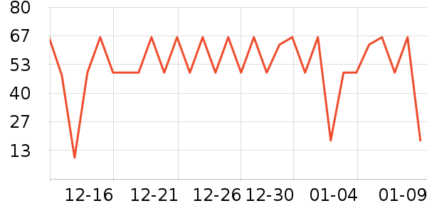 OHBT��������ʷ�۸�