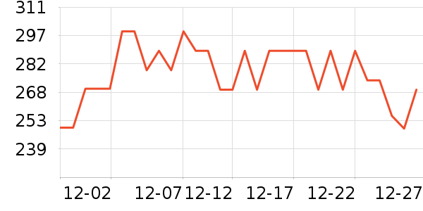 �ղ���������/Ͱ��ʷ�۸�