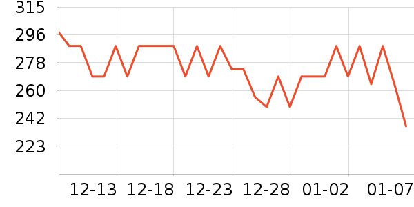 �ղ���������/Ͱ��ʷ�۸�