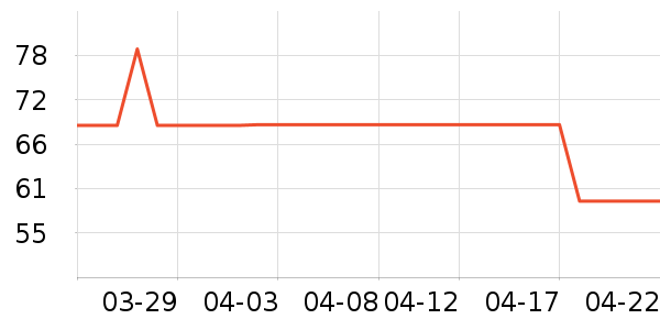 ����������ʷ�۸�