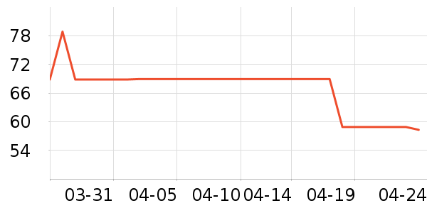 ����������ʷ�۸�