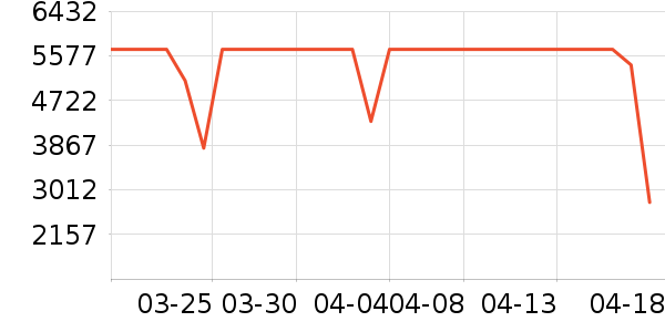 ����ϴ�»���ʷ�۸�