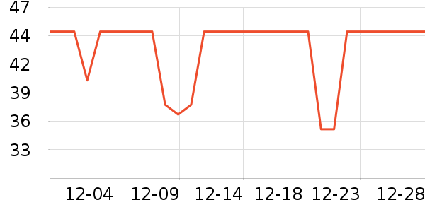 �ݽܳ���С������ʷ�۸�