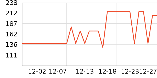 ���Ƕ����˶�Ь��ʷ�۸�