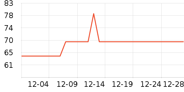 ����ñ��/Χ��/������װ��ʷ�۸�