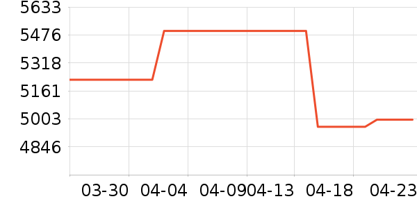 ���ŵ�����ʷ�۸�