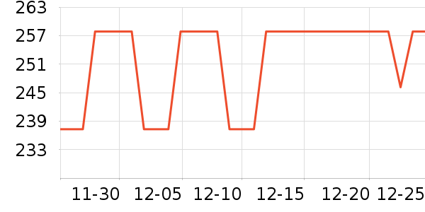 ��������ʷ�۸�