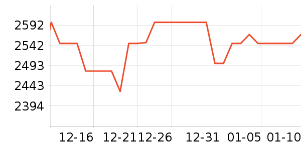 TCL������ʷ�۸�