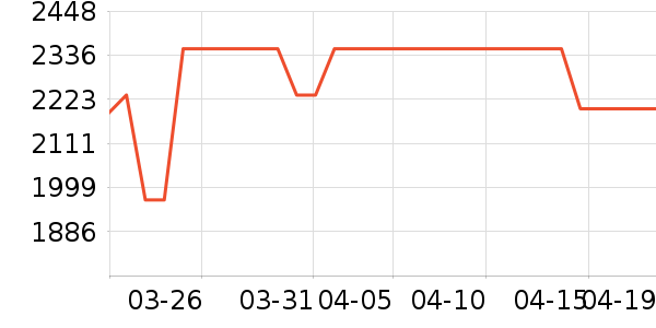 TCL������ʷ�۸�