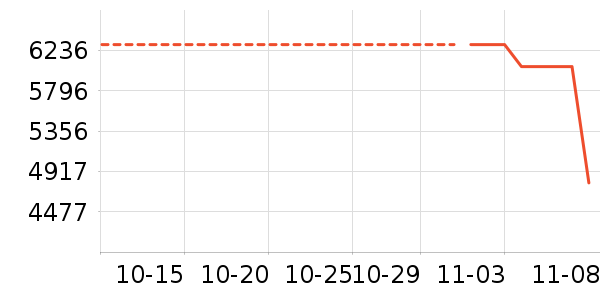 ������ʷ�۸�