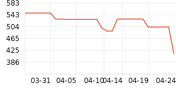 ������ˮ����ʷ�۸�