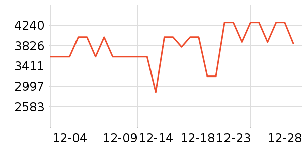 ����΢��¯��ʷ�۸�