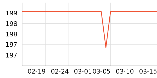 �׼Ҷ�������ʷ�۸�