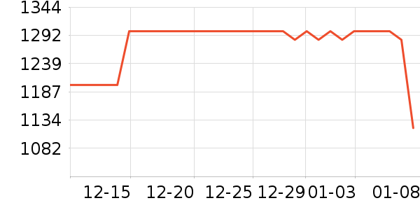 �����ֽ�����е��ʷ�۸�