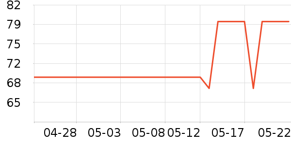 ��е���������ʷ�۸�