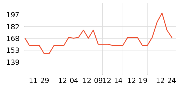 ֣��Ӣ�ײ���ʷ�۸�