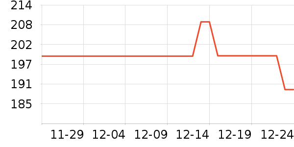 �Ű��Ҿ���ʷ�۸�