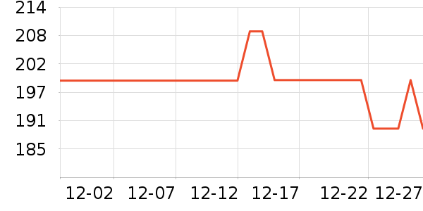 �Ű��Ҿ���ʷ�۸�