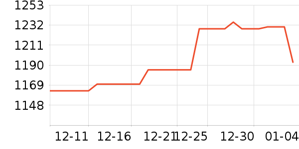 ����Ͷ����ʷ�۸�