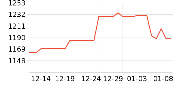 ����Ͷ����ʷ�۸�