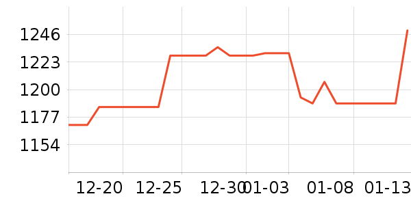 ����Ͷ����ʷ�۸�