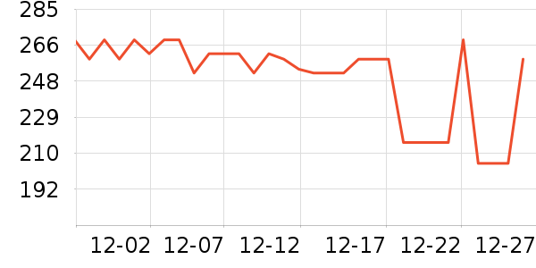 ��������Χ������ʷ�۸�